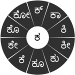 ಸ್ವರಚಕ್ರ ಕನ್ನಡ (swarachakra kannada) android application logo